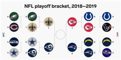 2018 NFL Playoff Schedule 